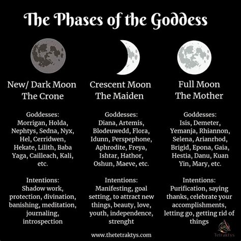 Exploring the Dark Side of the Moon: The Pagan Goddess's Shadow Aspects
